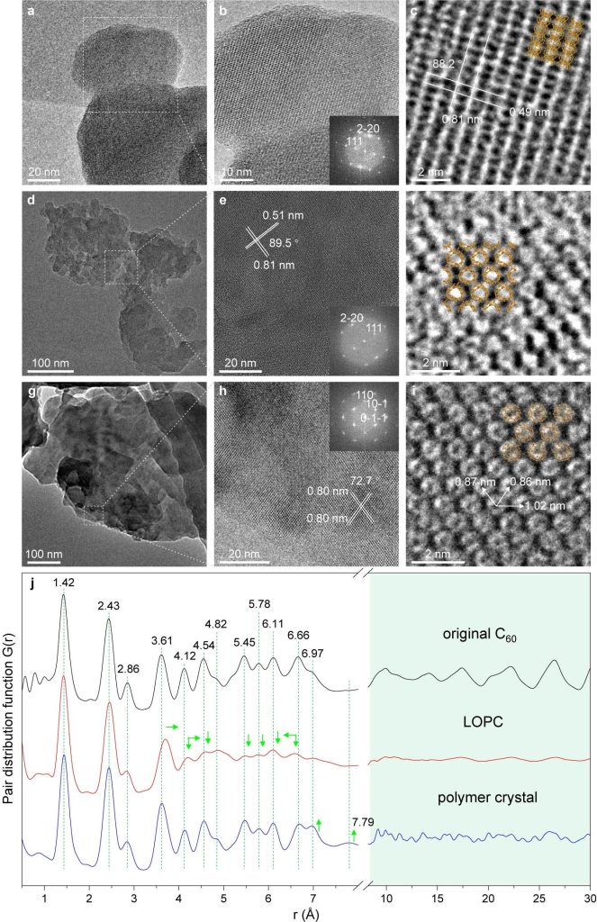 Carbon Microstructure Characterization