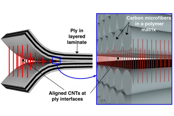 Carbon Nanotube Stitches