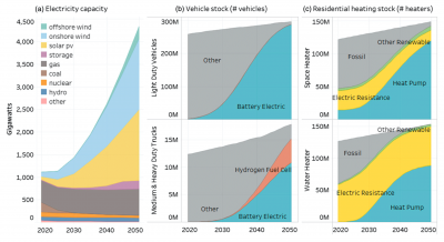 Getting to Net Zero Carbon Emissions – and Even Net Negative – Is ...