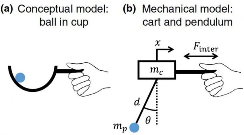 Cart-Pendulum System Schematic
