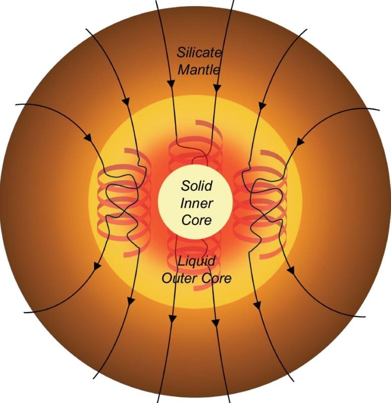 Kreslený průřez Země