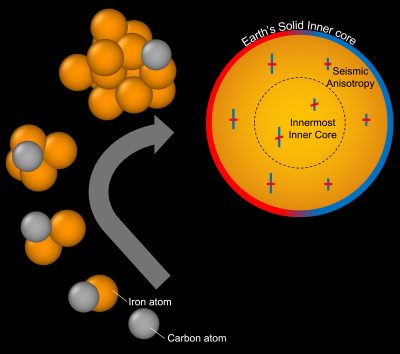 Scientists Discover the Hidden Ingredient That Helped Form Earth’s