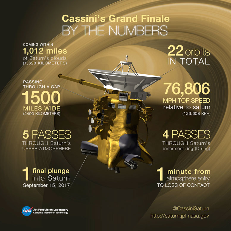 Cassini Completes Final Titan Flyby