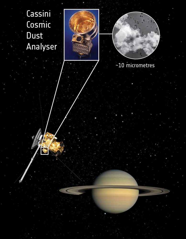 Cassini Cosmic Dust Analyser