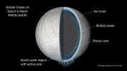 Cassini Finds Global Ocean in Saturn's Moon Enceladus