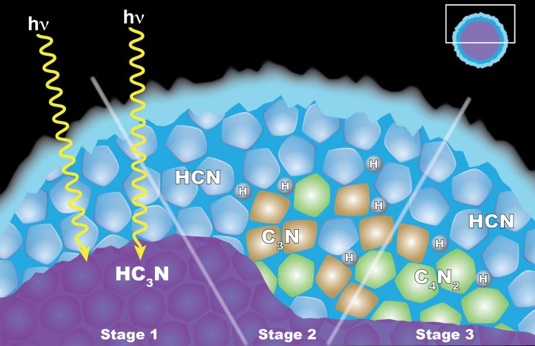 Cassini Finds a Cloud of Dicyanoacetylene (C4N2) Ice in Titan’s Stratosphere