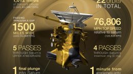 Cassini Grand Finale Numbers Infographic