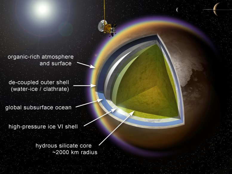 Cassini Titan’s Internal Structure Labeled