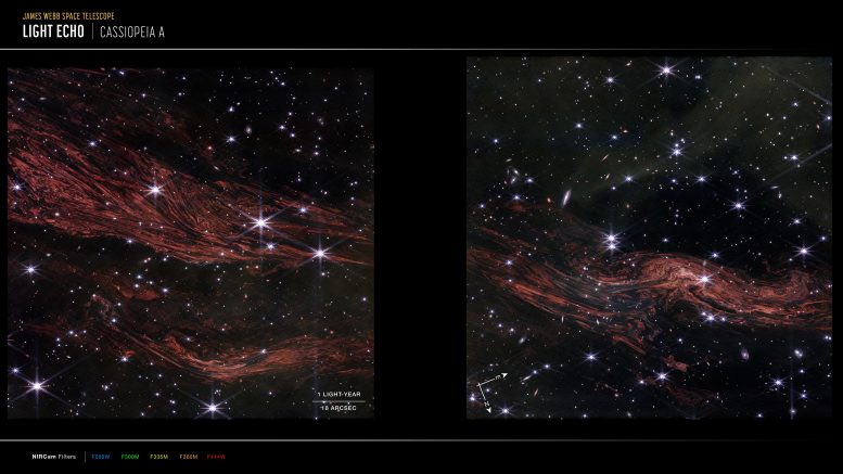 Cassiopeia A Light Echoes (Webb Compass Image)