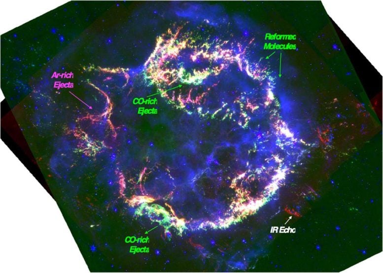 Cassiopeia A Webb Annotated