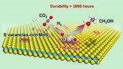 Catalytic Hydrogenation of CO2 to Methanol