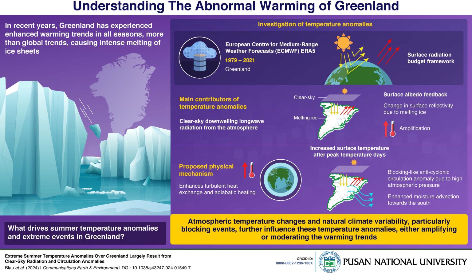 Why Greenland Is Melting Faster Than the Rest of the World: New ...
