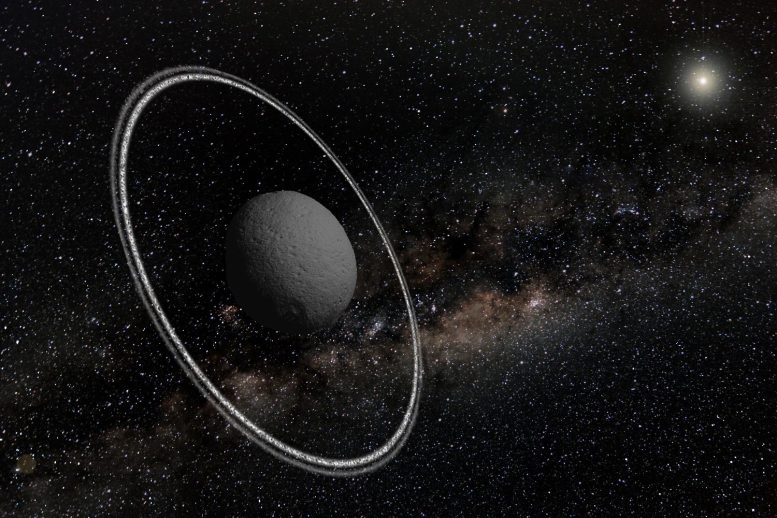 Centaur Chariklo and Ring System