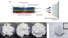Centrifugal Multispinning Polymer Nanofiber COVID Masks