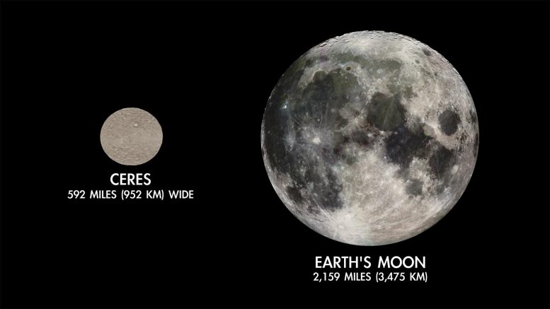 Ceres Size vs Moon