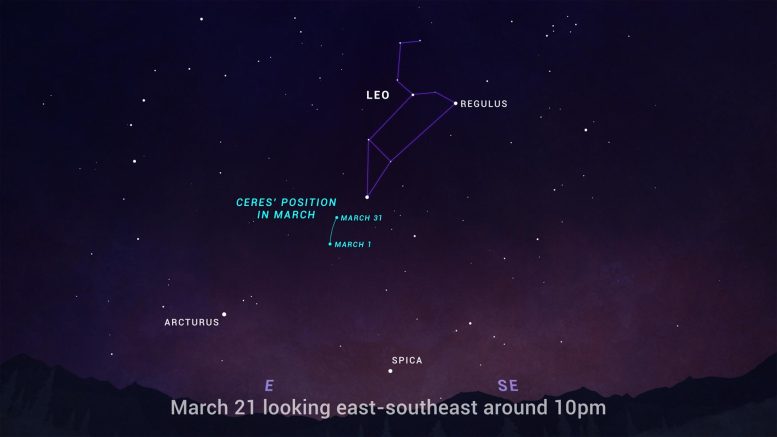 Ceres Sky Chart March 2023