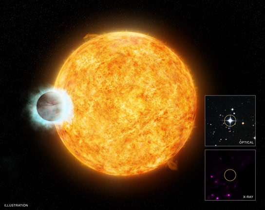 Chandra Discovers Planet That Makes Star Act Deceptively Old