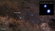 Chandra Scouts Nearest Star System for Possible Hazards