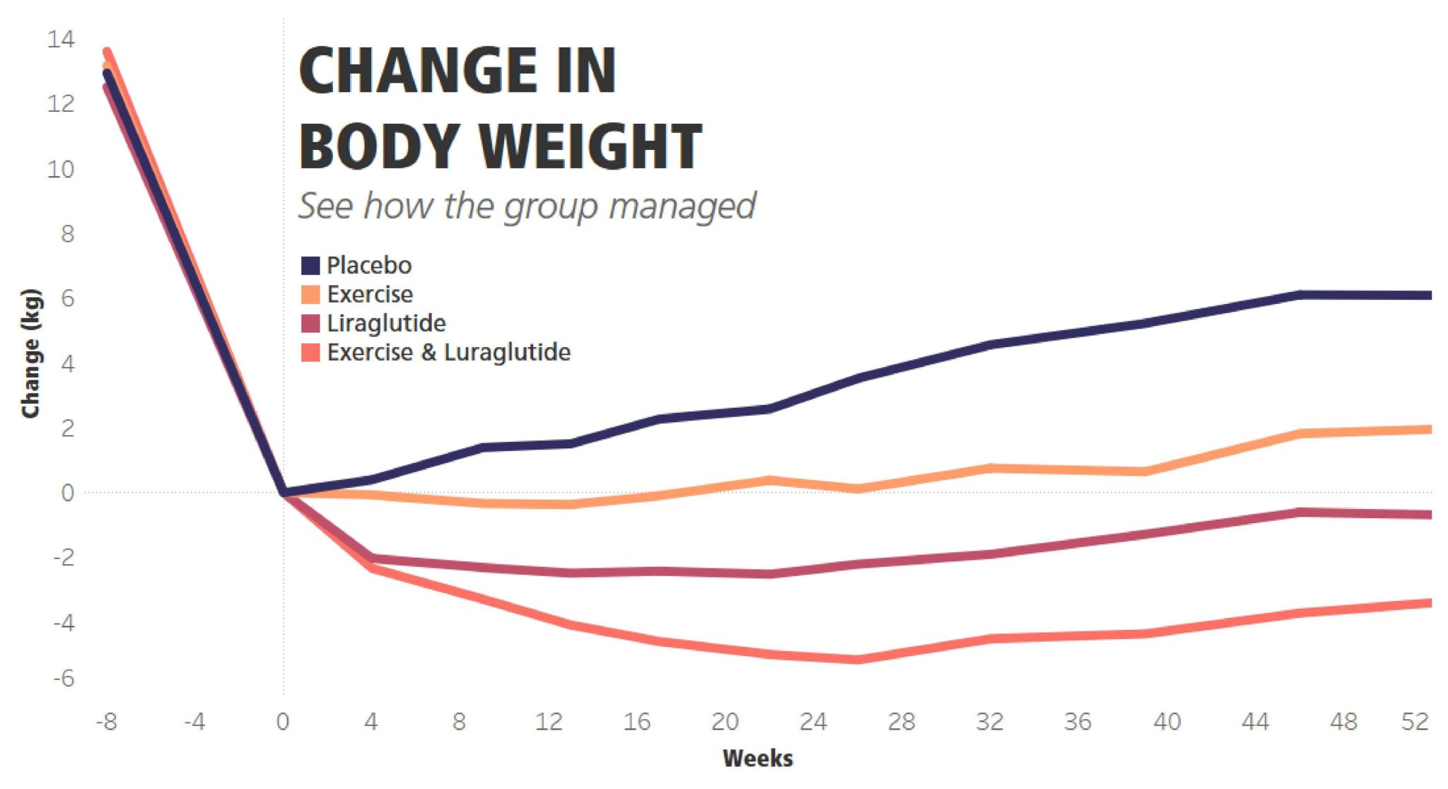 Researchers Find the Secret Behind Maintaining Healthy Weight Loss