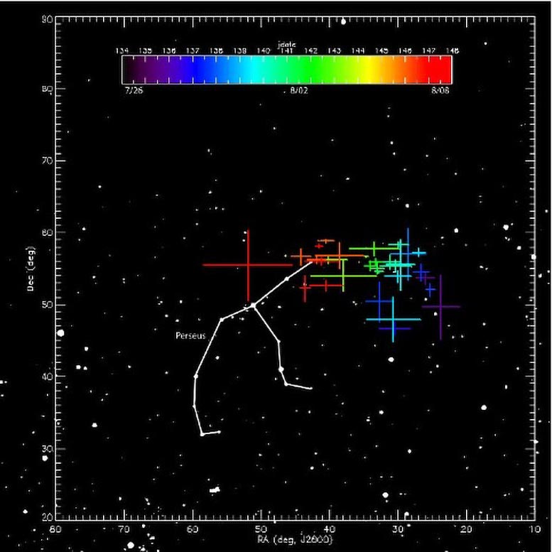 Change in Direction of Perseid Radiant