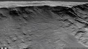 Channels Hellas Basin Mars