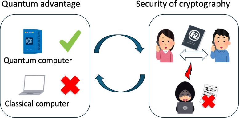 Characterization of Quantum Advantage Graphic