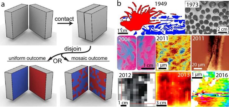 Charge Mosaics on Contact Charged Dielectrics