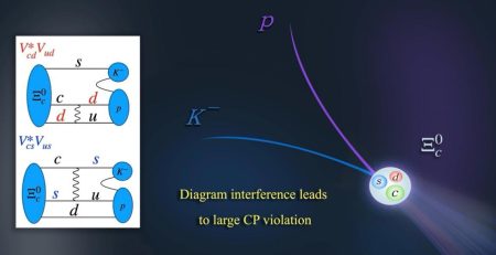 Why Does Matter Exist? Scientists Discover Unexpected New Clue