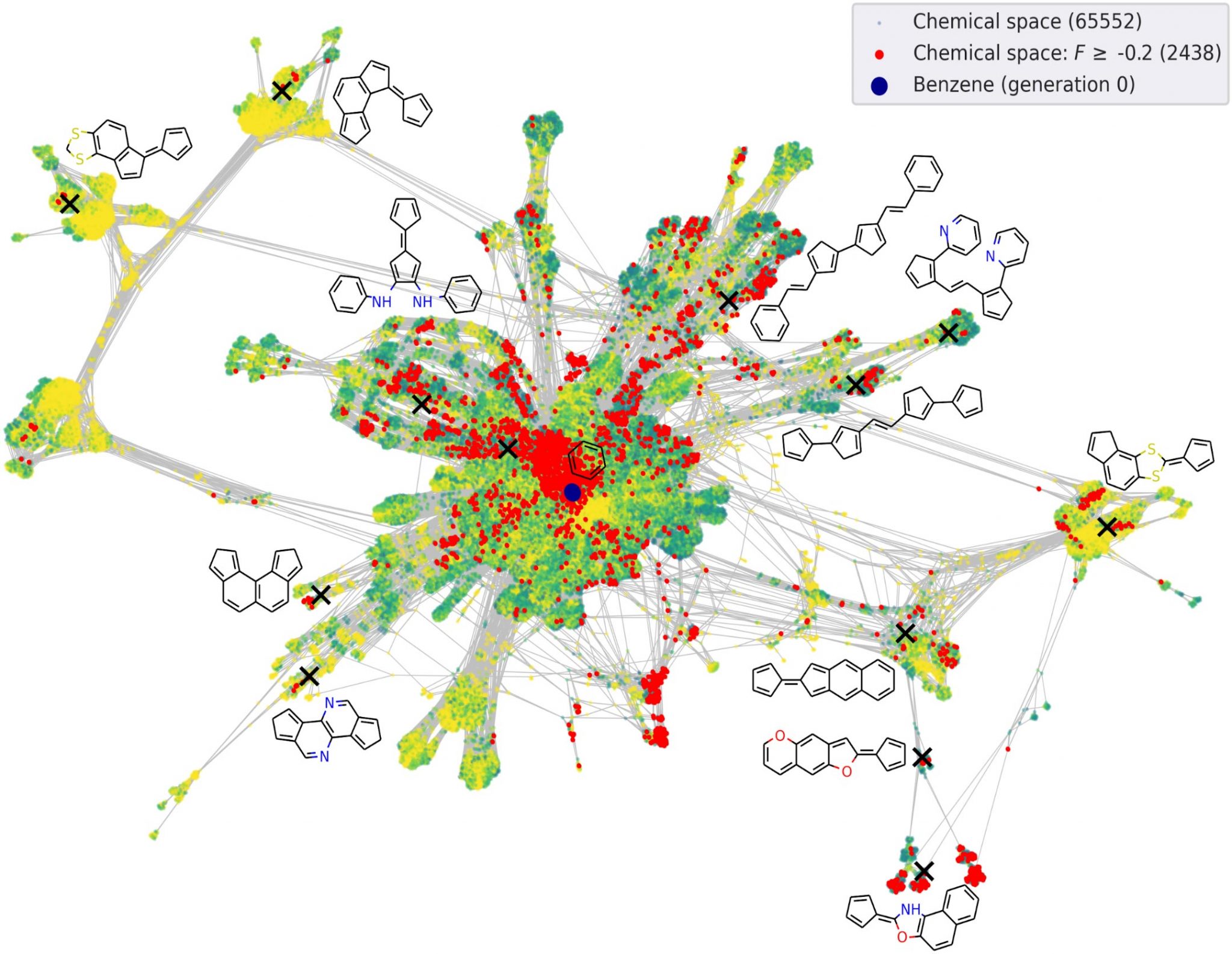 Toward Improved Solar Cells With Active Learning