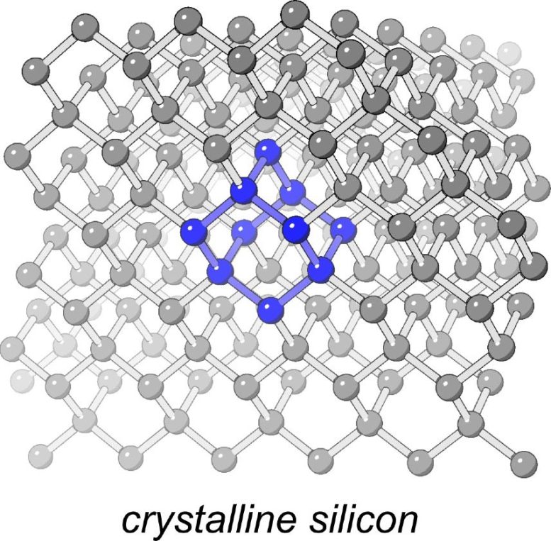 Chemical Structure of Bulk Silicon