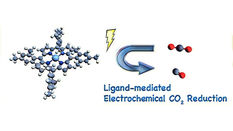 Chemists Discover New Approach for Changing CO2 into CO