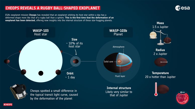 Khufu onthult een exoplaneet in de vorm van een rugbybal