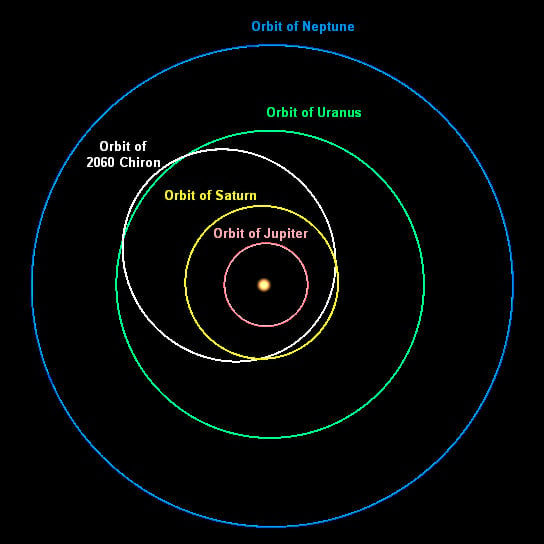 Chiron May Have Saturn-like Rings
