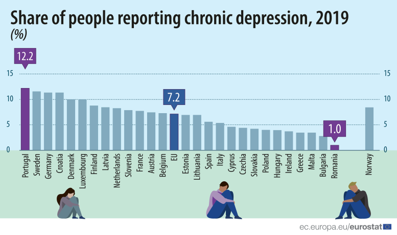Grafico UE della depressione cronica