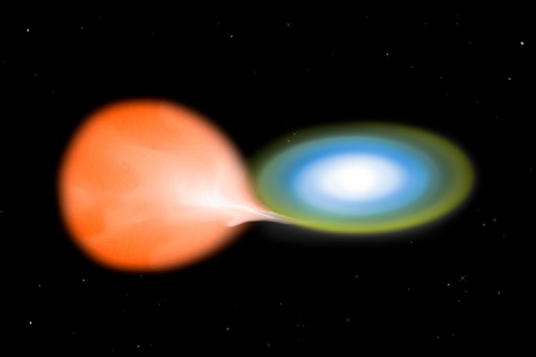 Classical Nova Binary System Just Before an Explosion