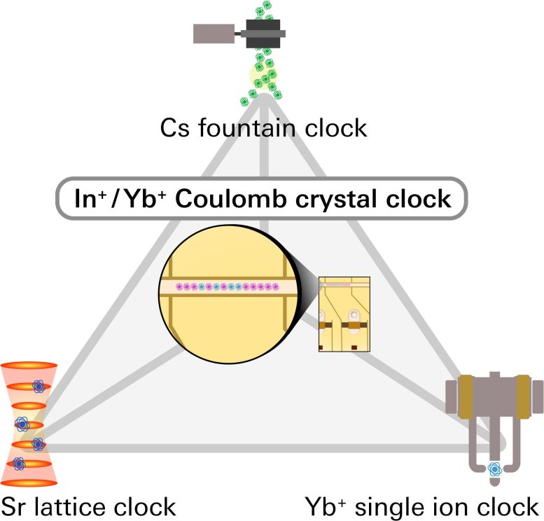 Clock Comparison Schematic