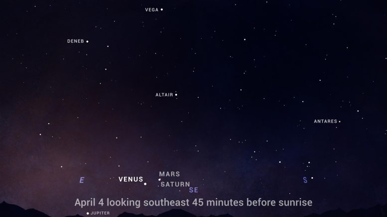 Close Conjunction of Mars and Saturn April 2022