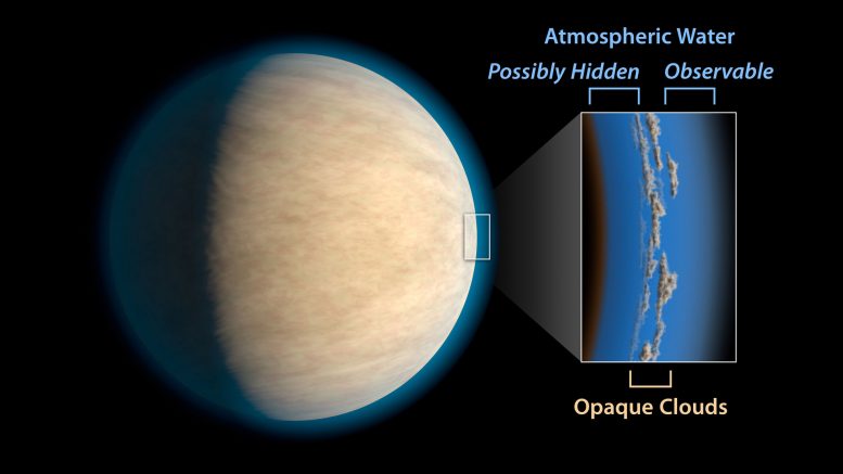 Cloudy Days on Exoplanets May Hide Atmospheric Water
