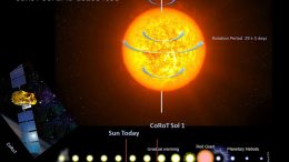 CoRoT Mission Will Help Unveil the Future of the Sun