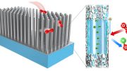Coaxial Nanowire Electrode Fuel Cell