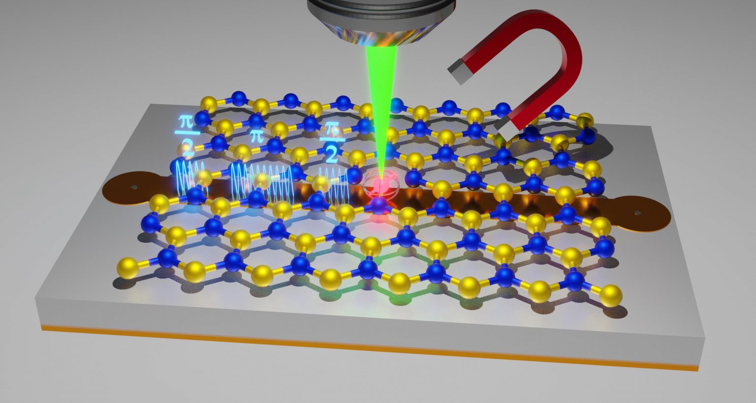 Spin Defects Under Control: Improved Materials for Quantum Sensor ...