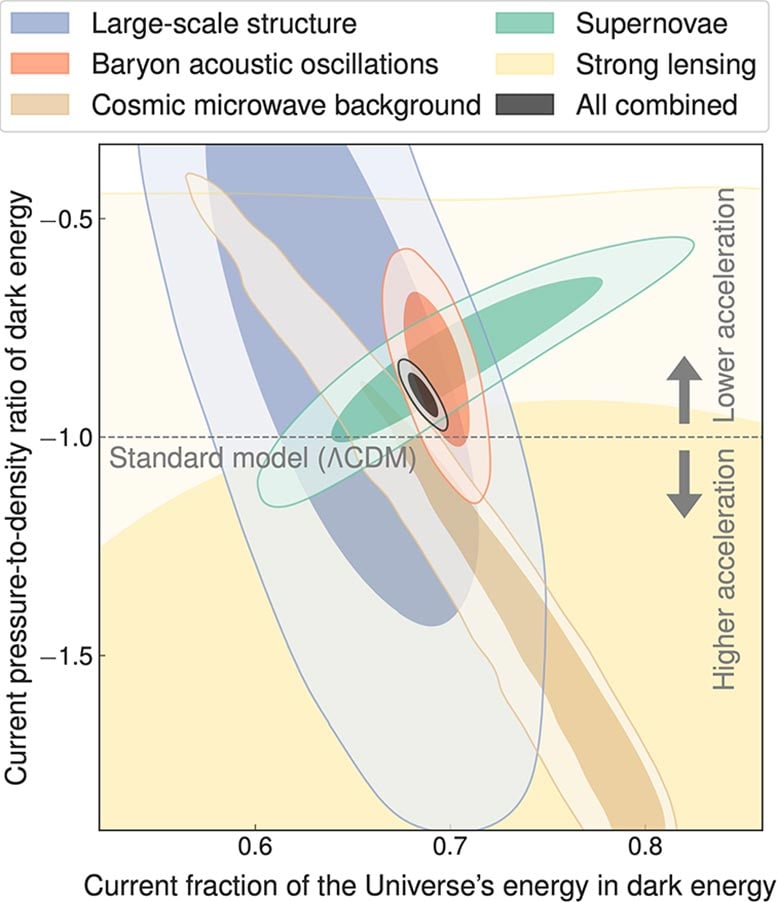 Combined Observational Constraints on Dynamical Dark Energy Models