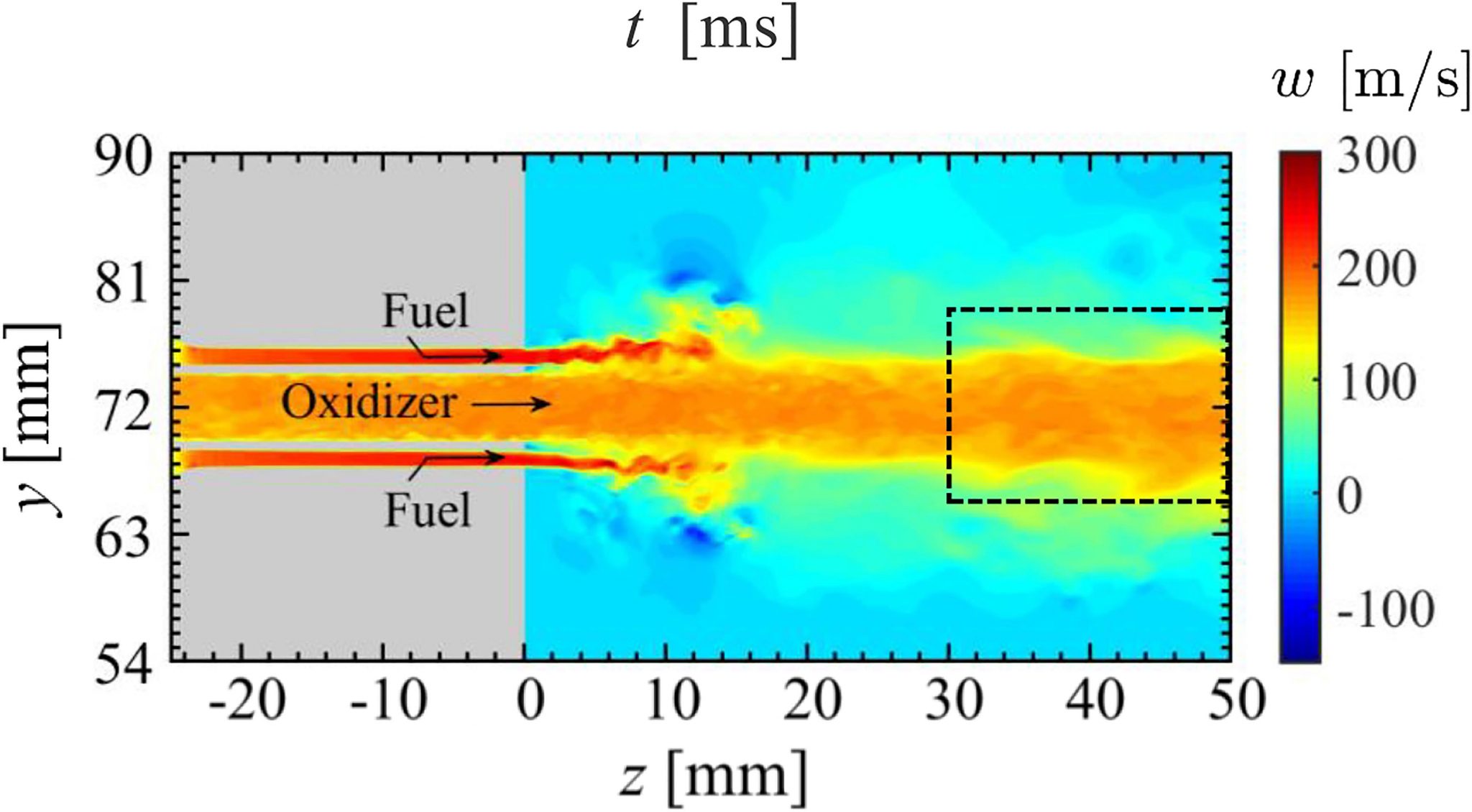 Dangerous Oscillations in Rocket Engines Driven by Fuel Flow and Heat