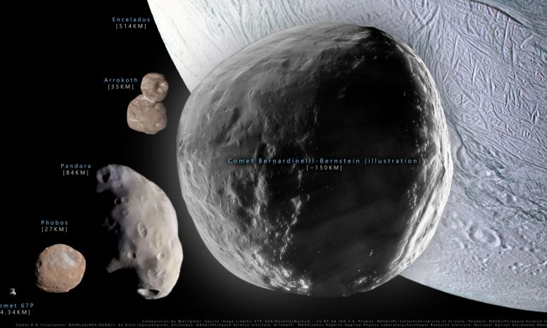 Comet 2014 UN271 (Bernardinelli Bernstein) Size Comparison