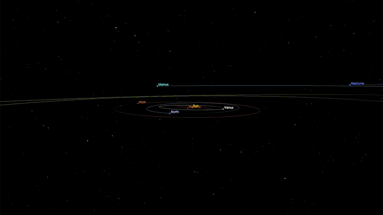 Comet C2019 Q4 Trajectory