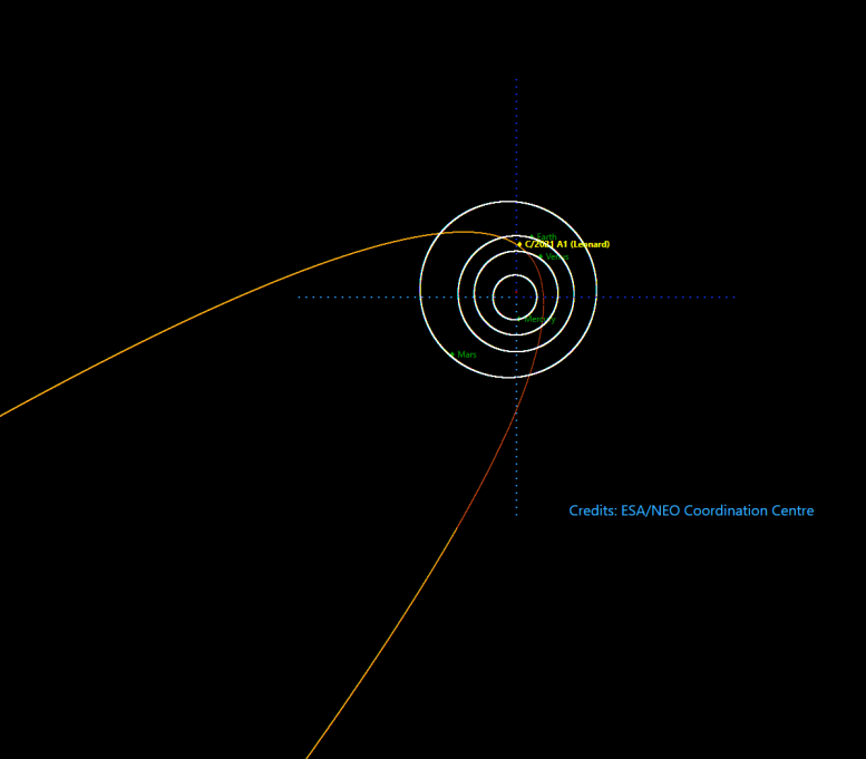 Comet Leonard’s Orbital Trajectory