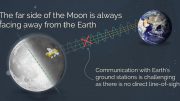 Communicating Between Earth and Far Side Moon