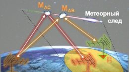 Communication Interception Through Meteor Trails