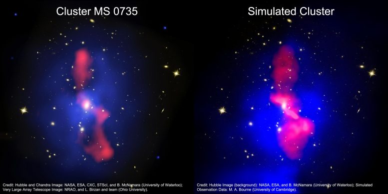 Comparative Images of the Galaxy Cluster MS 0735.6+7421