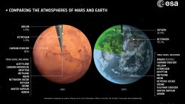 Compare Atmospheres Mars Earth